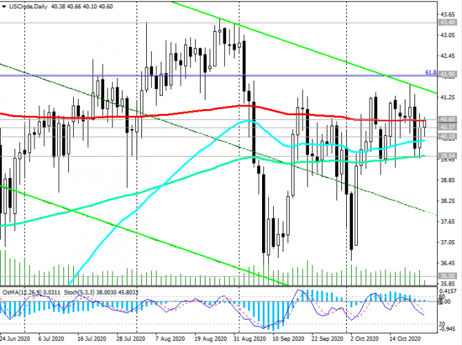 WTI:    