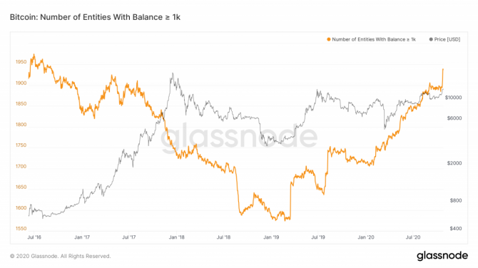 JPMorgan признает фатальную ошибку: Bitcoin будет расти JPMorgan признает фатальную ошибку: Bitcoin будет расти