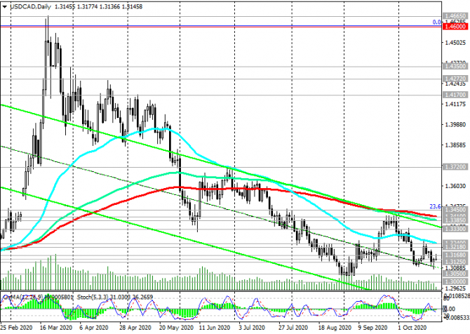 USD/CAD:    