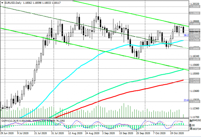 EUR/USD: разнонаправленные фундаментальные факторы EUR/USD: разнонаправленные фундаментальные факторы