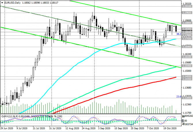 EUR/USD:   