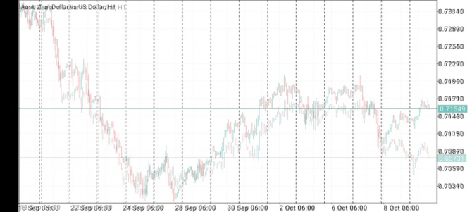 Стратегия хеджирования по nzd и aud Стратегия хеджирования по nzd и aud