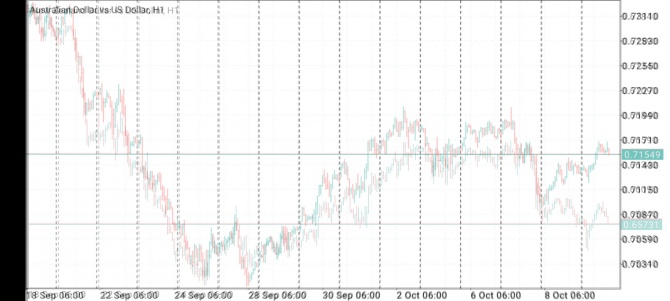    nzd  aud