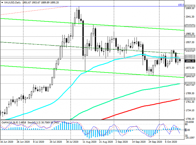 XAU/USD: доллар перехватывает инициативу у золота XAU/USD: доллар перехватывает инициативу у золота