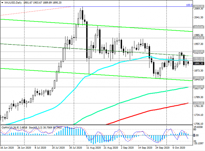 XAU/USD:     