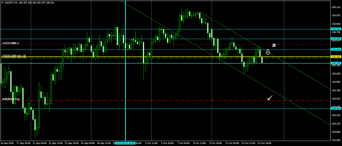 USDJPY - !!!