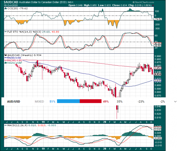 audcad ...  0,9  ...