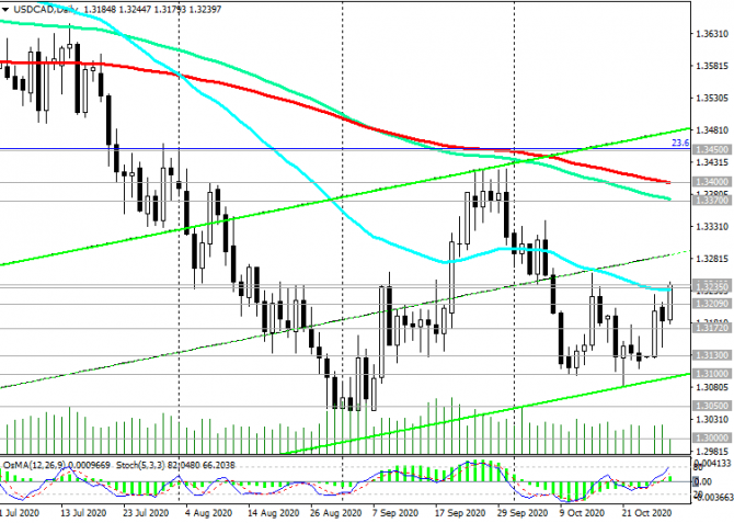 USD/CAD:    