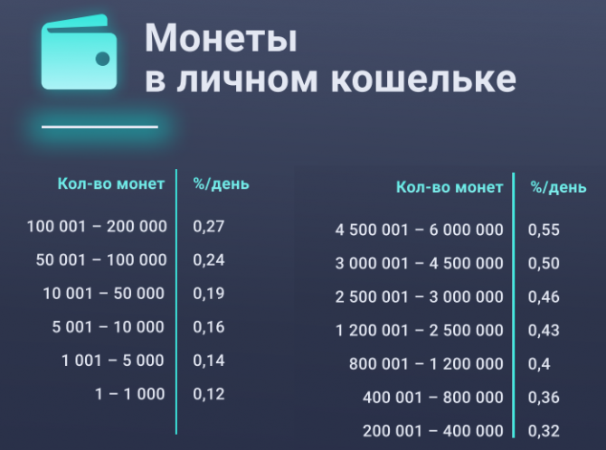 TEX Coin - стартовал новый DeFi проект с функцией PoS майнинга от криптовалютной биржи TomiEX TEX Coin - стартовал новый DeFi проект с функцией PoS майнинга от криптовалютной биржи TomiEX