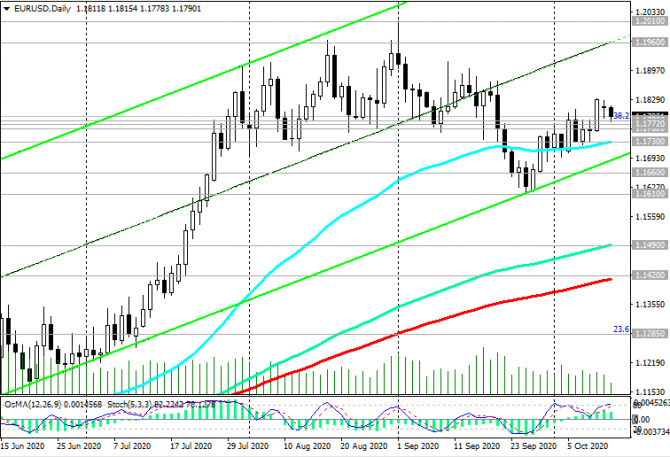 EUR/USD:     