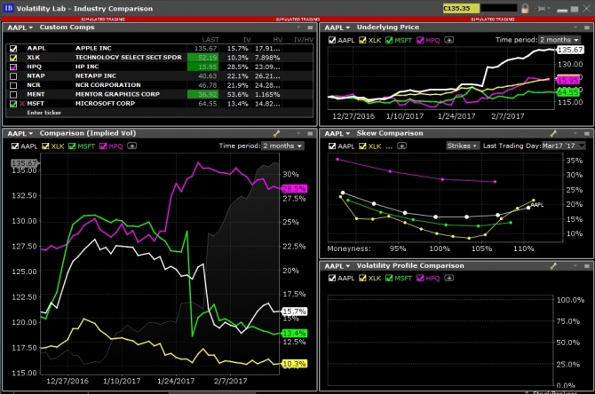   Interactive Brokers