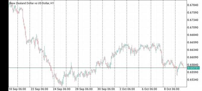 Стратегия хеджирования по nzd и aud Стратегия хеджирования по nzd и aud