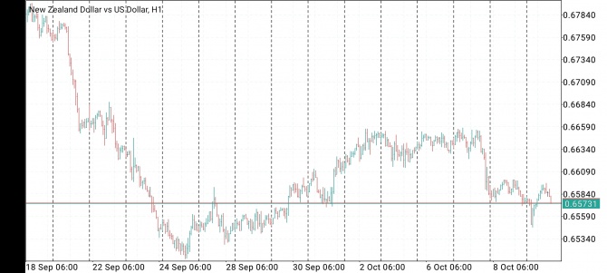    nzd  aud