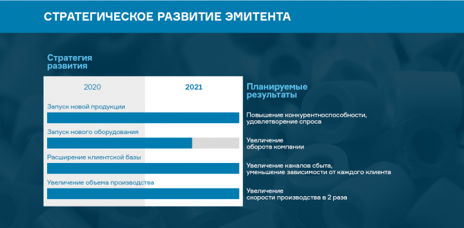 Итоги работы ООО «БК» за первое полугодие 2020 г. Итоги работы ООО «БК» за первое полугодие 2020 г.