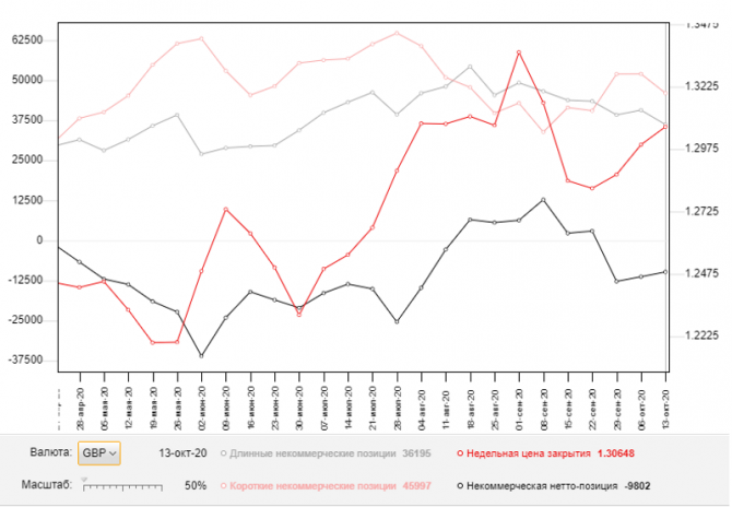 GBP/USD: план на европейскую сессию 19 октября. Commitment of Traders COT отчеты (разбор вчерашних сделок). Трейдеры продолжают уходить из фунта по ме GBP/USD: план на европейскую сессию 19 октября. Commitment of Traders COT отчеты (разбор вчерашних сделок). Трейдеры продолжают уходить из фунта по ме