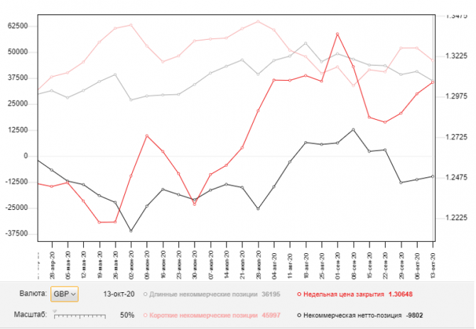 GBP/USD:     19 . Commitment of Traders COT  (  ).       