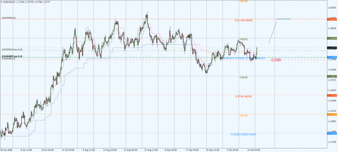 eur-usd