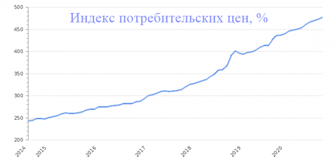 Турки массово скупают Bitcoin Турки массово скупают Bitcoin