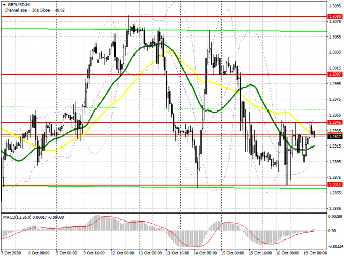 GBP/USD: план на европейскую сессию 19 октября. Commitment of Traders COT отчеты (разбор вчерашних сделок). Трейдеры продолжают уходить из фунта по ме GBP/USD: план на европейскую сессию 19 октября. Commitment of Traders COT отчеты (разбор вчерашних сделок). Трейдеры продолжают уходить из фунта по ме