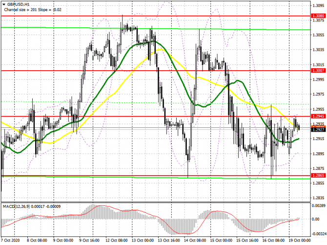 GBP/USD:     19 . Commitment of Traders COT  (  ).       