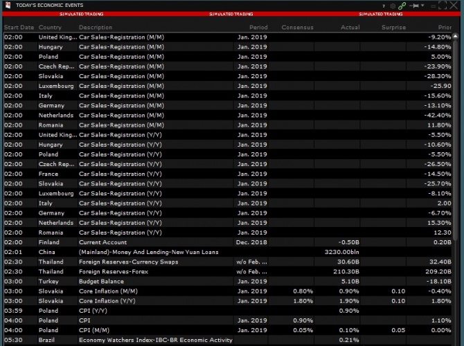   Interactive Brokers