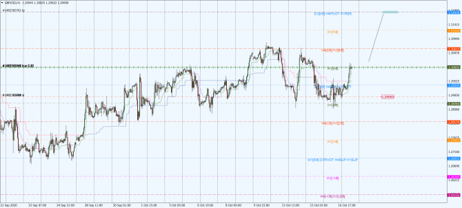 gbp-usd