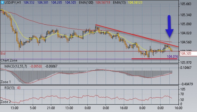 Нефть пробила 39,00$/бар Нефть пробила 39,00$/бар
