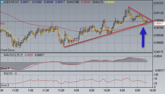Нефть пробила 39,00$/бар Нефть пробила 39,00$/бар