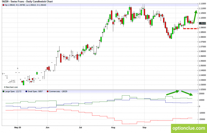         19  23 . (DXY, EURUSD, USDCHF)