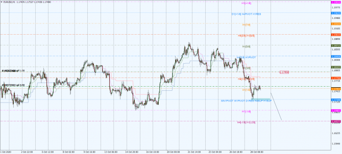 eur-usd eur-usd
