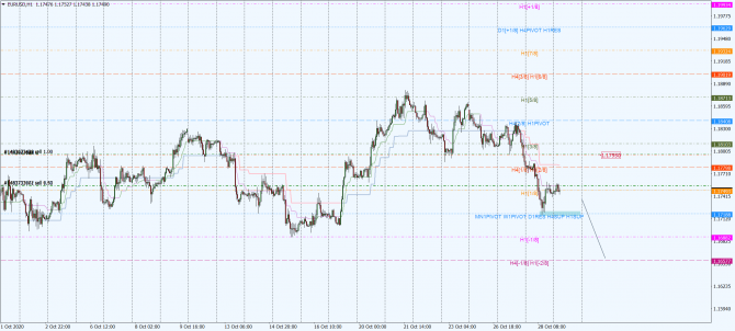 eur-usd