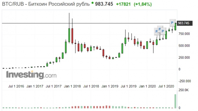   : 8      BTC