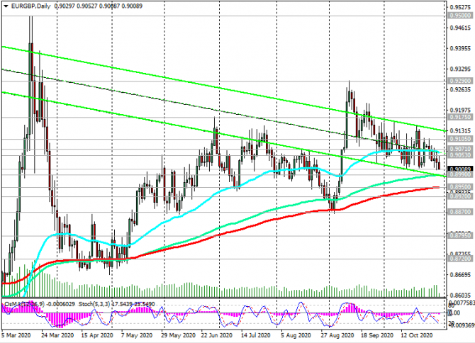 EUR/GBP: накануне заседания Банка Англии EUR/GBP: накануне заседания Банка Англии