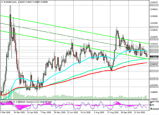 EUR/GBP:    