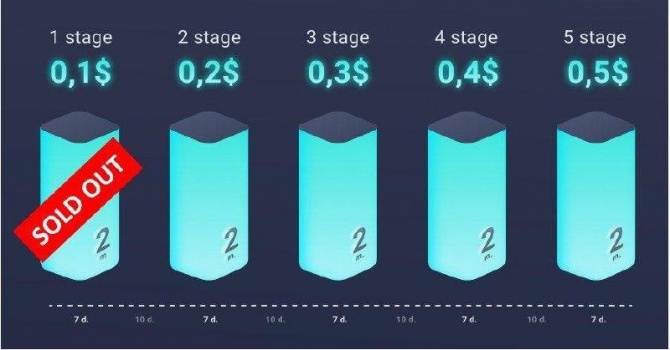 TEX Coin - второй этап PreSale монеты стартует 31.10.2020 TEX Coin - второй этап PreSale монеты стартует 31.10.2020