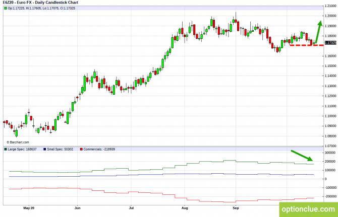 Обзор рынка по данным СОТ на ближайшую неделю 19 — 23 октября. (DXY, EURUSD, USDCHF) Обзор рынка по данным СОТ на ближайшую неделю 19 — 23 октября. (DXY, EURUSD, USDCHF)