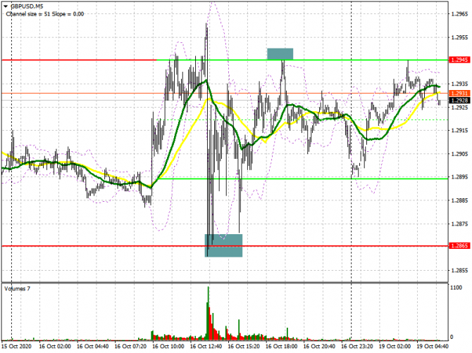 GBP/USD: план на европейскую сессию 19 октября. Commitment of Traders COT отчеты (разбор вчерашних сделок). Трейдеры продолжают уходить из фунта по ме GBP/USD: план на европейскую сессию 19 октября. Commitment of Traders COT отчеты (разбор вчерашних сделок). Трейдеры продолжают уходить из фунта по ме