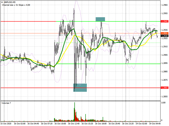 GBP/USD:     19 . Commitment of Traders COT  (  ).       