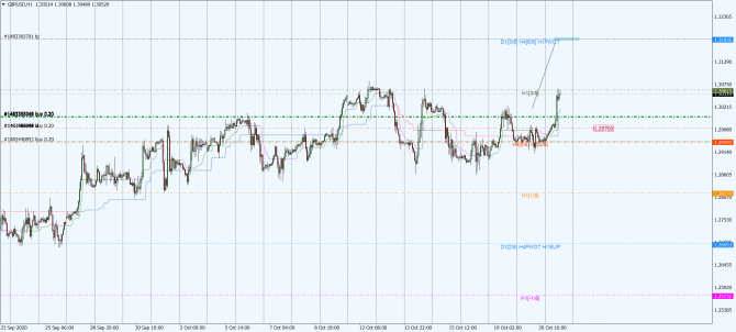 gbp-usd