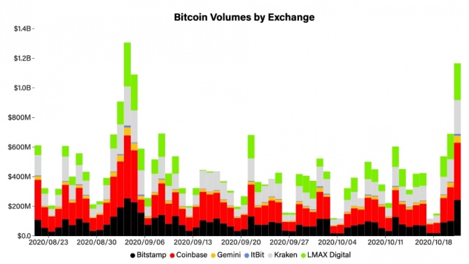 Bitcoin  : PayPal    