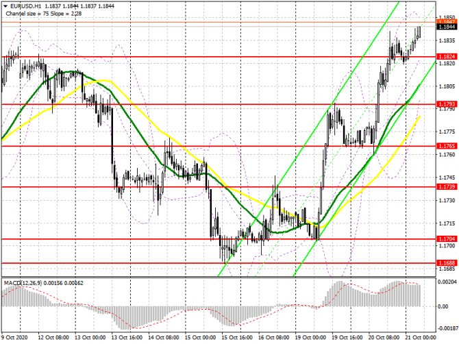 EUR/USD: план на европейскую сессию 21 октября. Commitment of Traders COT отчеты (разбор вчерашних сделок). Покупатели евро вдохновились заявлениями Л EUR/USD: план на европейскую сессию 21 октября. Commitment of Traders COT отчеты (разбор вчерашних сделок). Покупатели евро вдохновились заявлениями Л