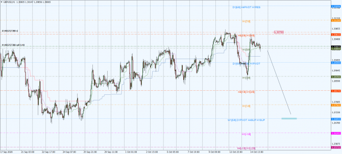gbp-usd