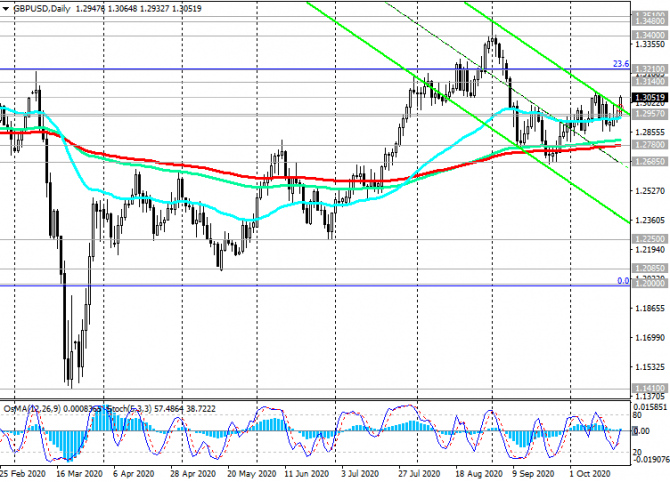 GBP/USD: инфляция низка, риски жесткого Brexit высоки GBP/USD: инфляция низка, риски жесткого Brexit высоки