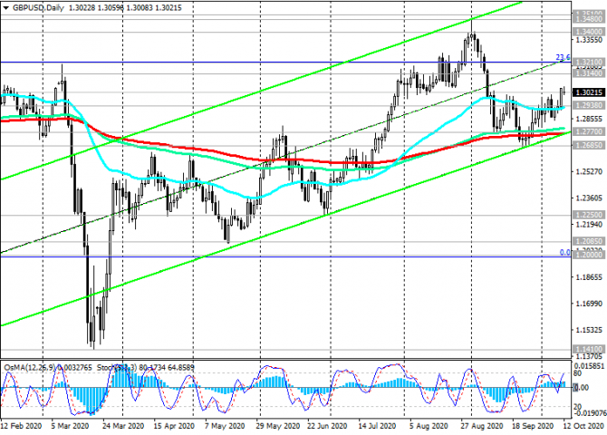 GBP/USD: среднесрочные перспективы британской экономики и фунта GBP/USD: среднесрочные перспективы британской экономики и фунта