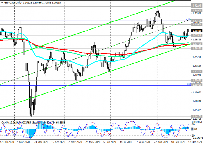 GBP/USD:      