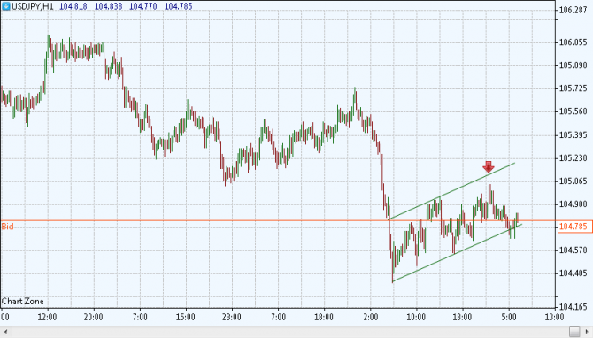 Теханализ USDJPY Теханализ USDJPY