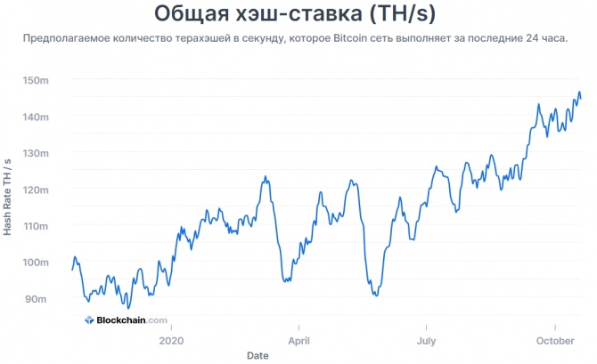 Турки массово скупают Bitcoin Турки массово скупают Bitcoin