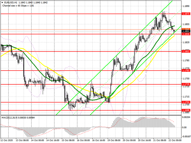 EUR/USD:     22 . Commitment of Traders COT  (  ).   ,    