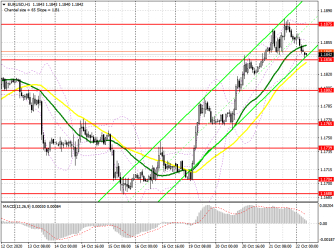 EUR/USD: план на европейскую сессию 22 октября. Commitment of Traders COT отчеты (разбор вчерашних сделок). Бычий импульс угасает, но шанс на дальнейш EUR/USD: план на европейскую сессию 22 октября. Commitment of Traders COT отчеты (разбор вчерашних сделок). Бычий импульс угасает, но шанс на дальнейш