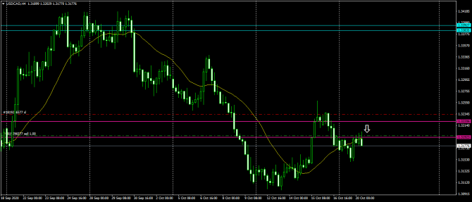 USDCAD !!!